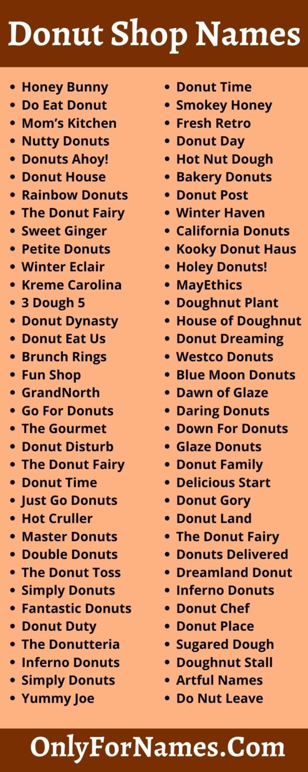 Donut Shop Names [2021] Cute & Creative Donut Shop Names