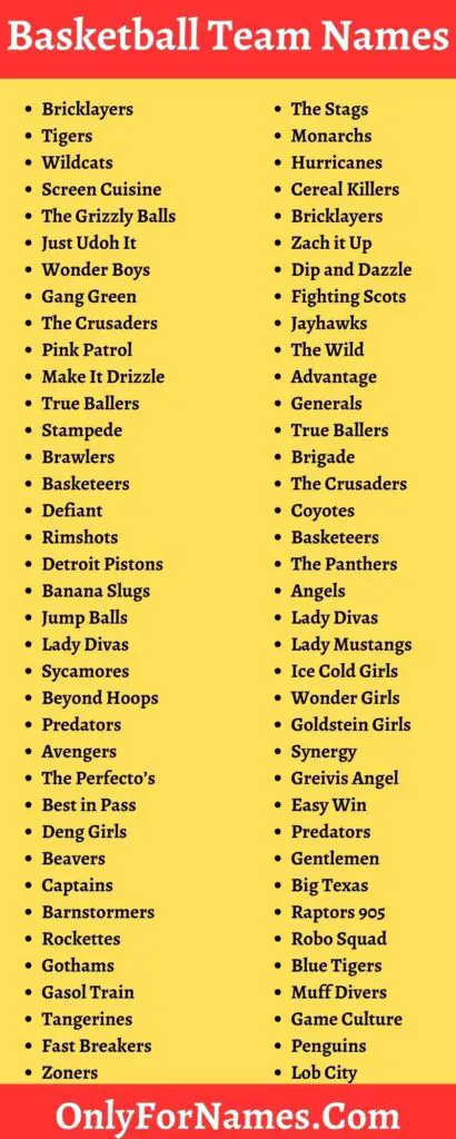 Basketball Team Names For Fantasy, Youth, Kids And Girls