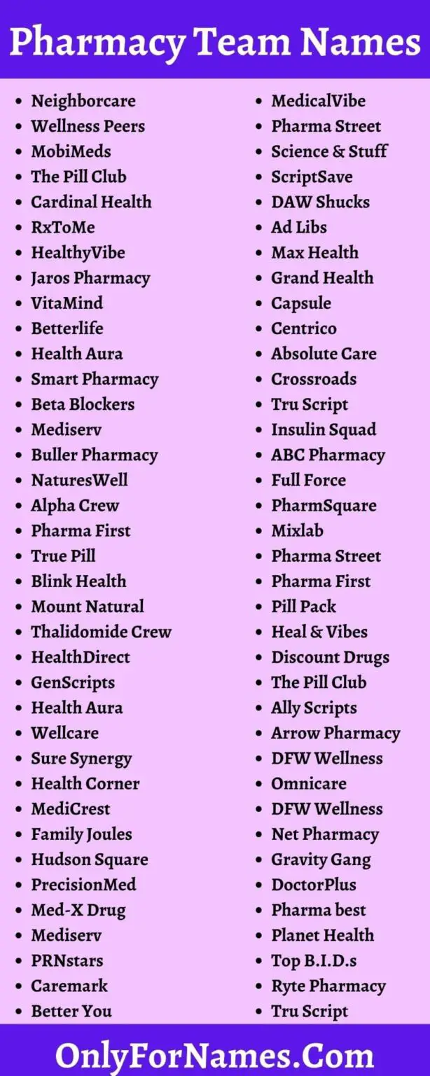 300+ Pharmacy Team Names For Pharmacist Team To Grow